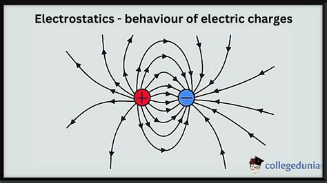 cho electric field co boxer|Electrostatics .